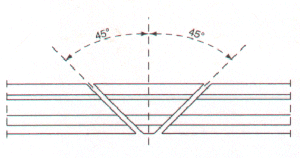 Diagrama de corte