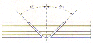 Diagrama de corte